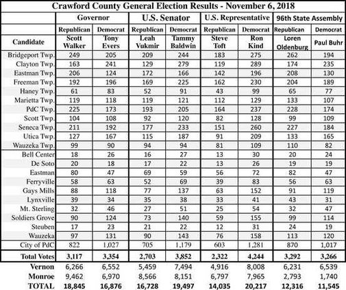 Election Results Nov2018-1
