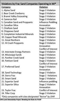 frac sand violations 3c