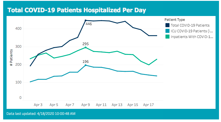 hospitalizations 2020-04-18