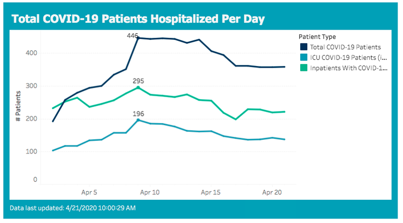 hospitalizations 2020-04-21