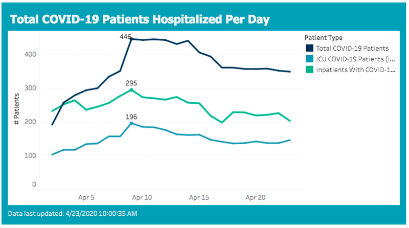 hospitalizations 2020-04-23