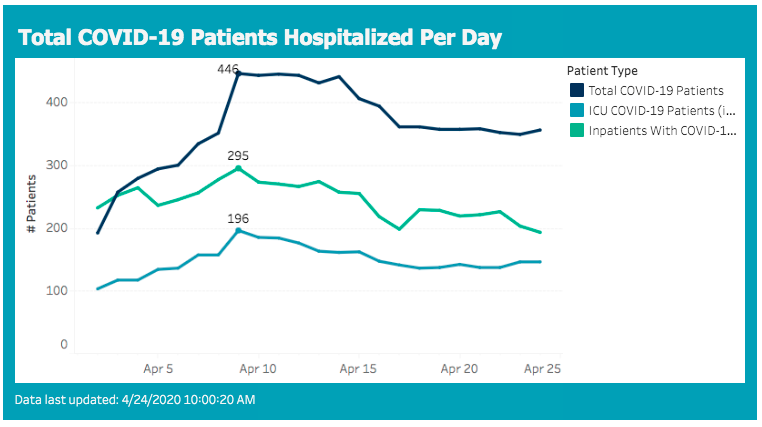 hospitalizations 2020-04-24