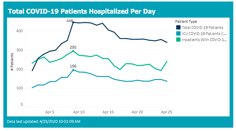 hospitalizations 2020-04-25