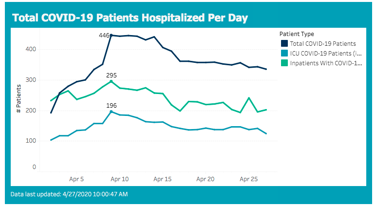 hospitalizations 2020-04-27