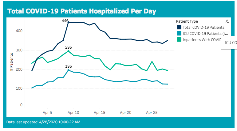 hospitalizations 2020-04-28