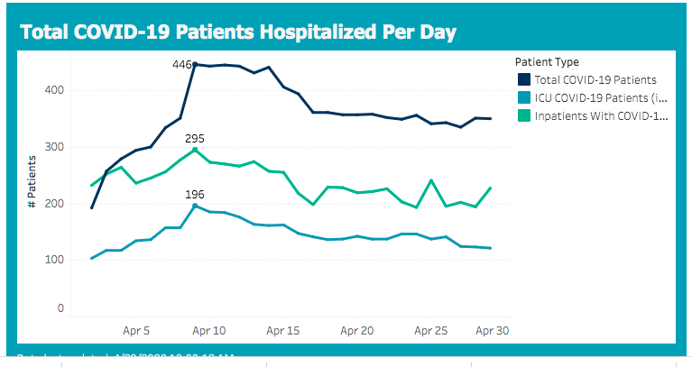 hospitalizations 2020-04-29