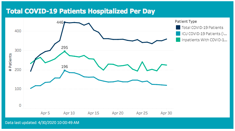 hospitalizations 2020-04-30