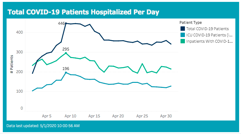 hospitalizations 2020-05-01