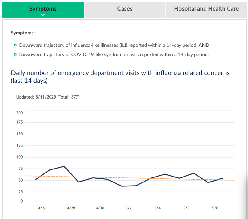 BBB symptoms 2020-05-11