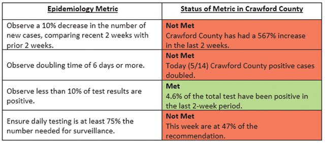 CC Epidemiological Metrics