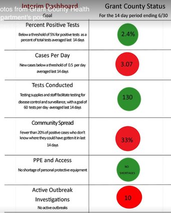 Grant COVID metrics 062920