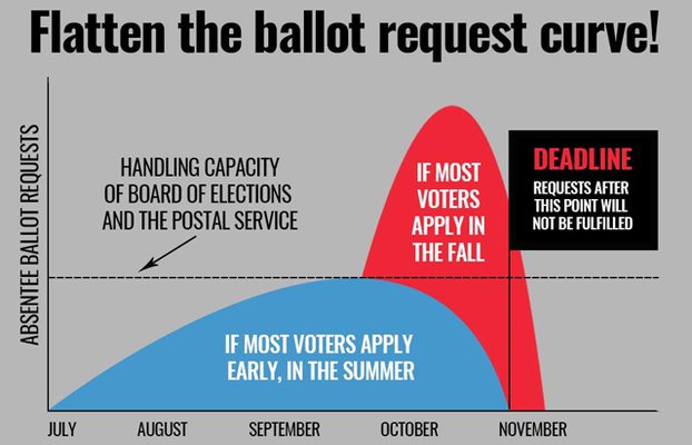 Flatten the Ballot Curve