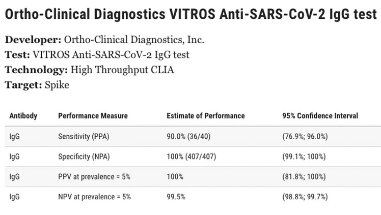 Antibody test specs