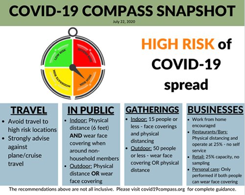 Vernon_High Risk_072120