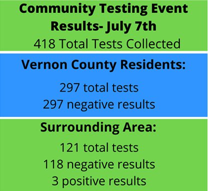 Vernon Testing Results