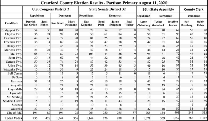 CC 081120 partisan primary results