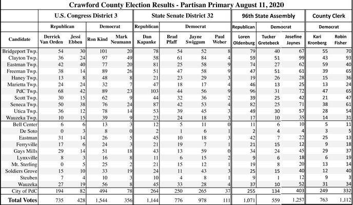 CC 081120 partisan primary results
