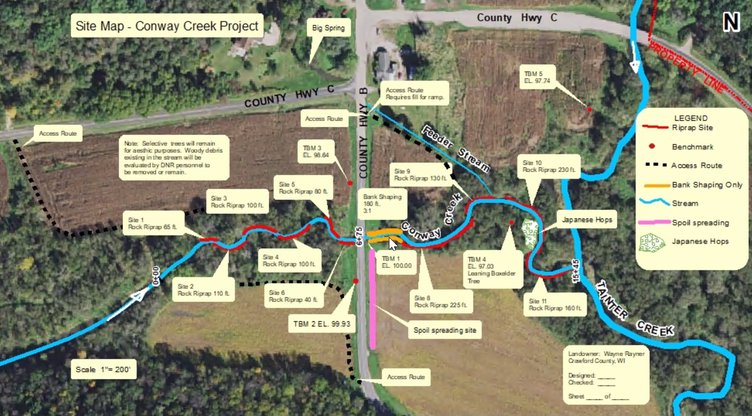 Conway Creek project schematic