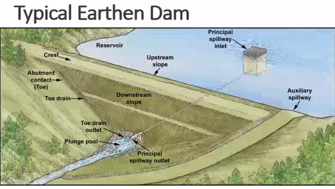 dam abutment