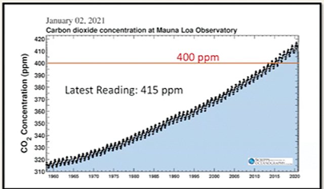 410 ppm