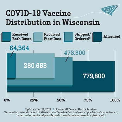 012521_DHS vaccine update