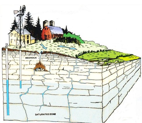 Fractured Karst Bedrock