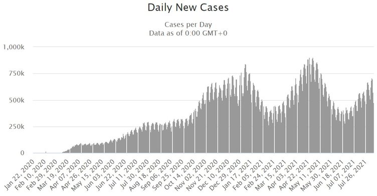 Worldometer covid-19 cases