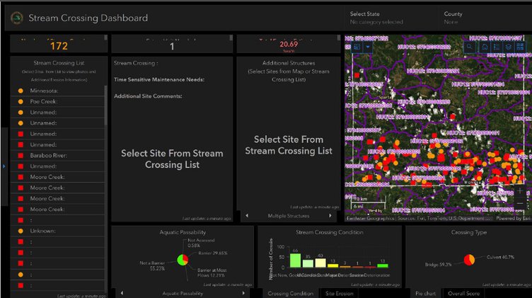 Stream crossing dashboard