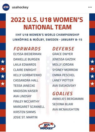 usa roster