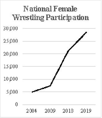 Female Wrestling Stats