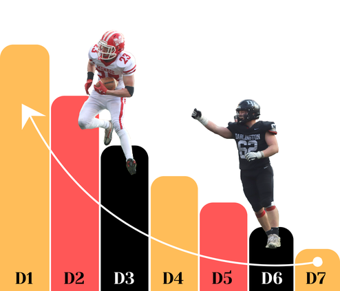 wiaa competitive balance monroe darlington