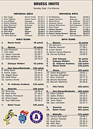Bruess Results