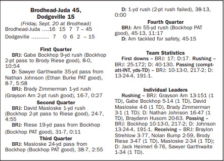 Brodhead-Juda Box Score