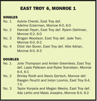 Girls Tennis Scores