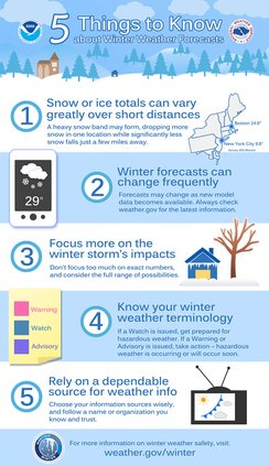 winter weather