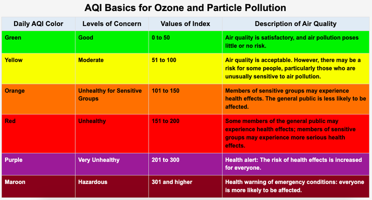 air quality alert
