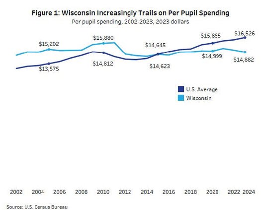 Wis Policy