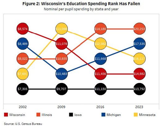 Wis Policy