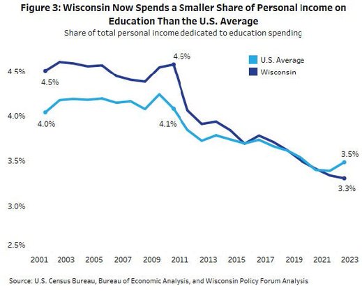 Wis Policy