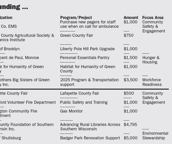 alliant community funding 2025