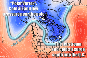 what is the polar vortex