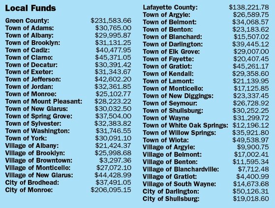 Evers, WisDOT announce over $151M for local road improvements
