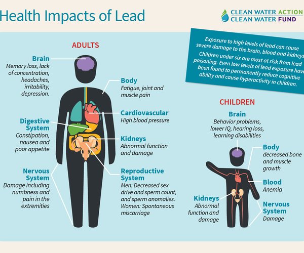 Monroe trying to get the lead out