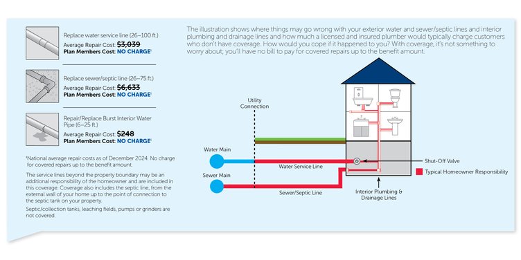 Monroe trying to get the lead out