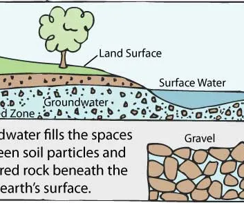 Celebrate, protect groundwater this groundwater awareness week and year-round