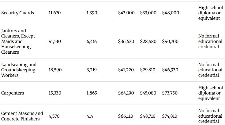 analogy likening data centers to warehouses full of rotting bananas that need constant cooling and replacing. “You need banana technicians, more or less, that take the rotted bananas out and replace them with new bananas,” Adams said. “Now, granted, they’