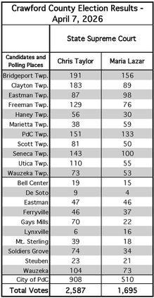 Crawford, Vernon April 7, 2026 election results