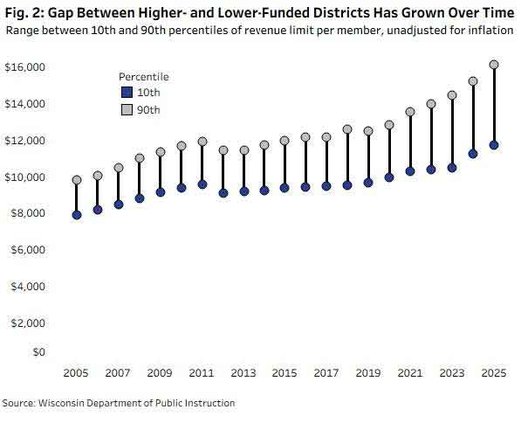 K-12 referenda add to revenue gaps