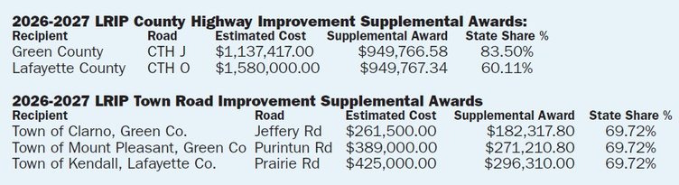 wisdot hwy reimbursements april 2026