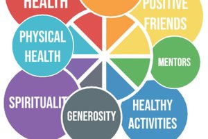 Sources of Strength schematic